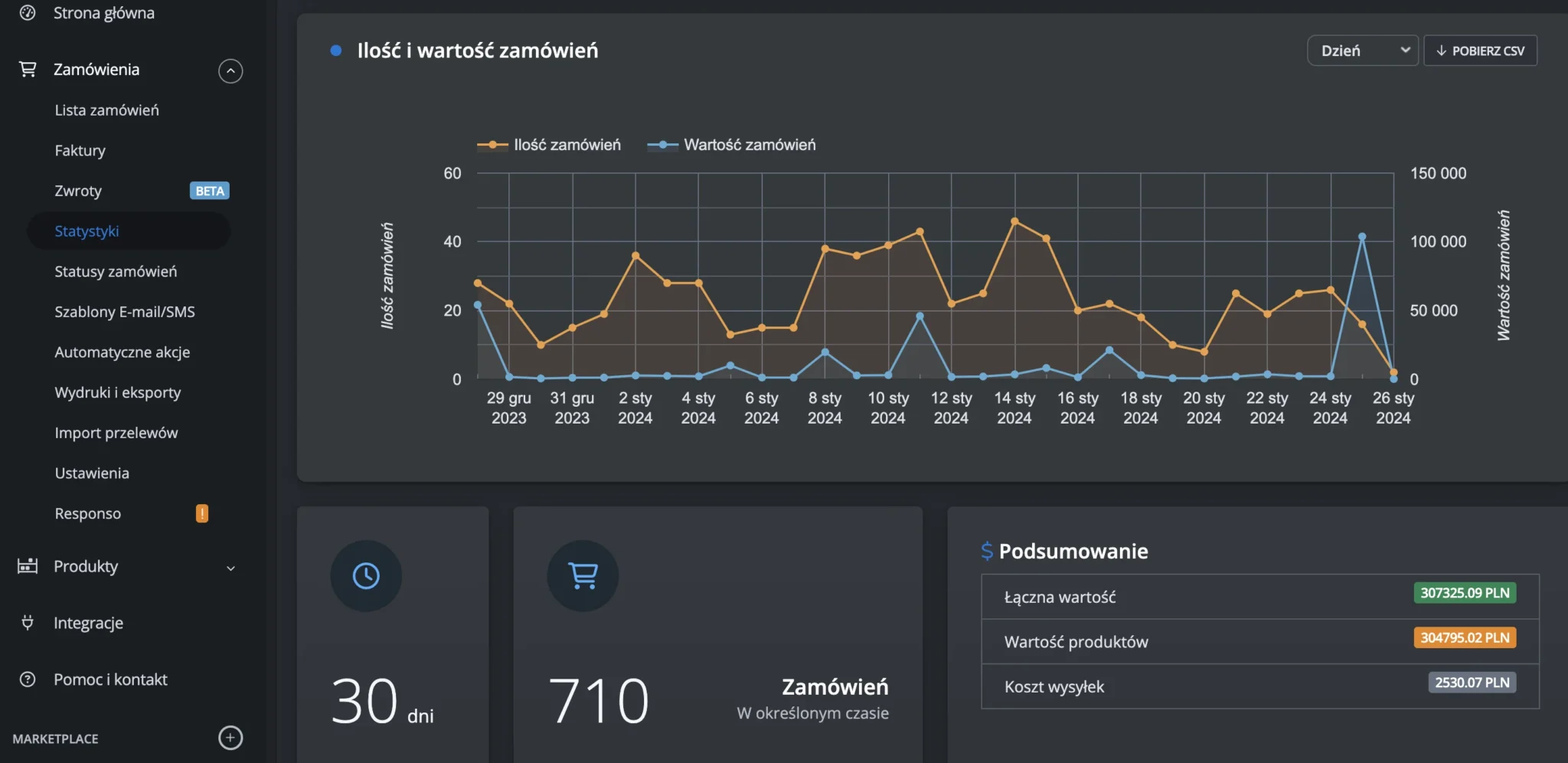 prodazhi-na-allegro-i-amazon-v-polshe